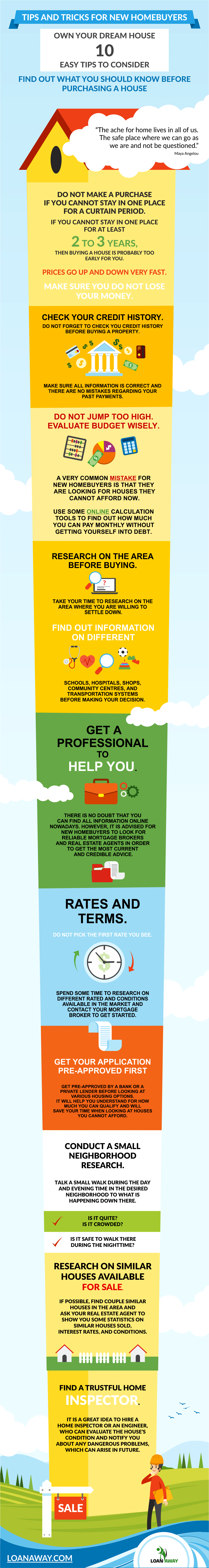 Tips and Tricks for New Home-buyers Tips and Tricks for New Home-buyers