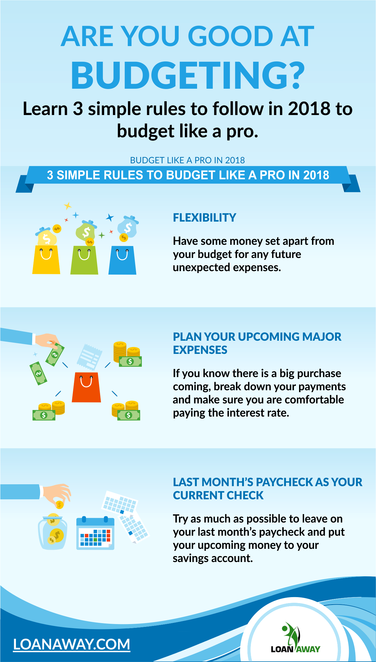 3 Simple Rules To Budget Like a Pro in 2018