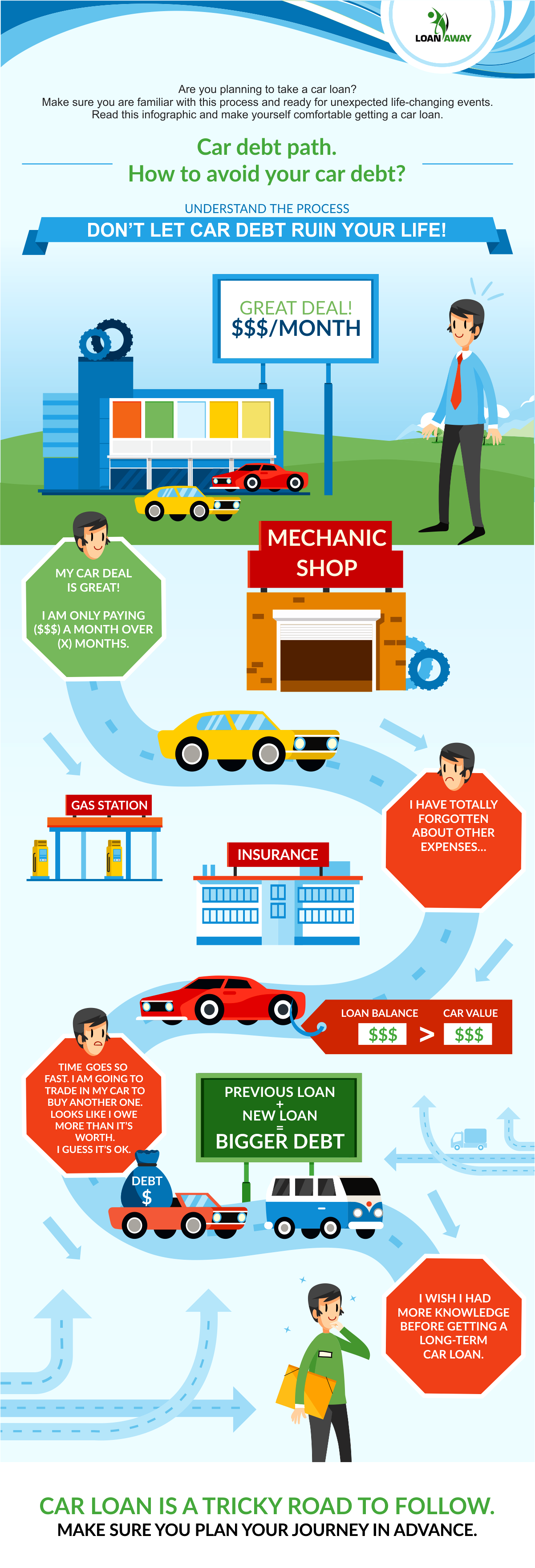 Car debt path. How to avoid your car debt? Car debt path. How to avoid your car debt?