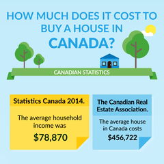 How Much Does It Cost to Buy a House in Canada?