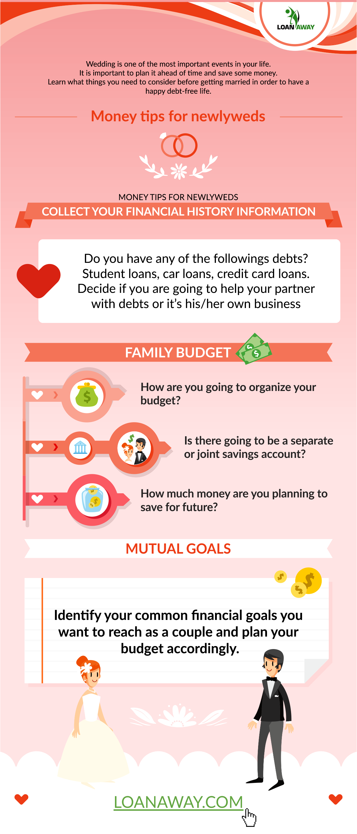 Money Tips For Newlyweds Money Tips For Newlyweds