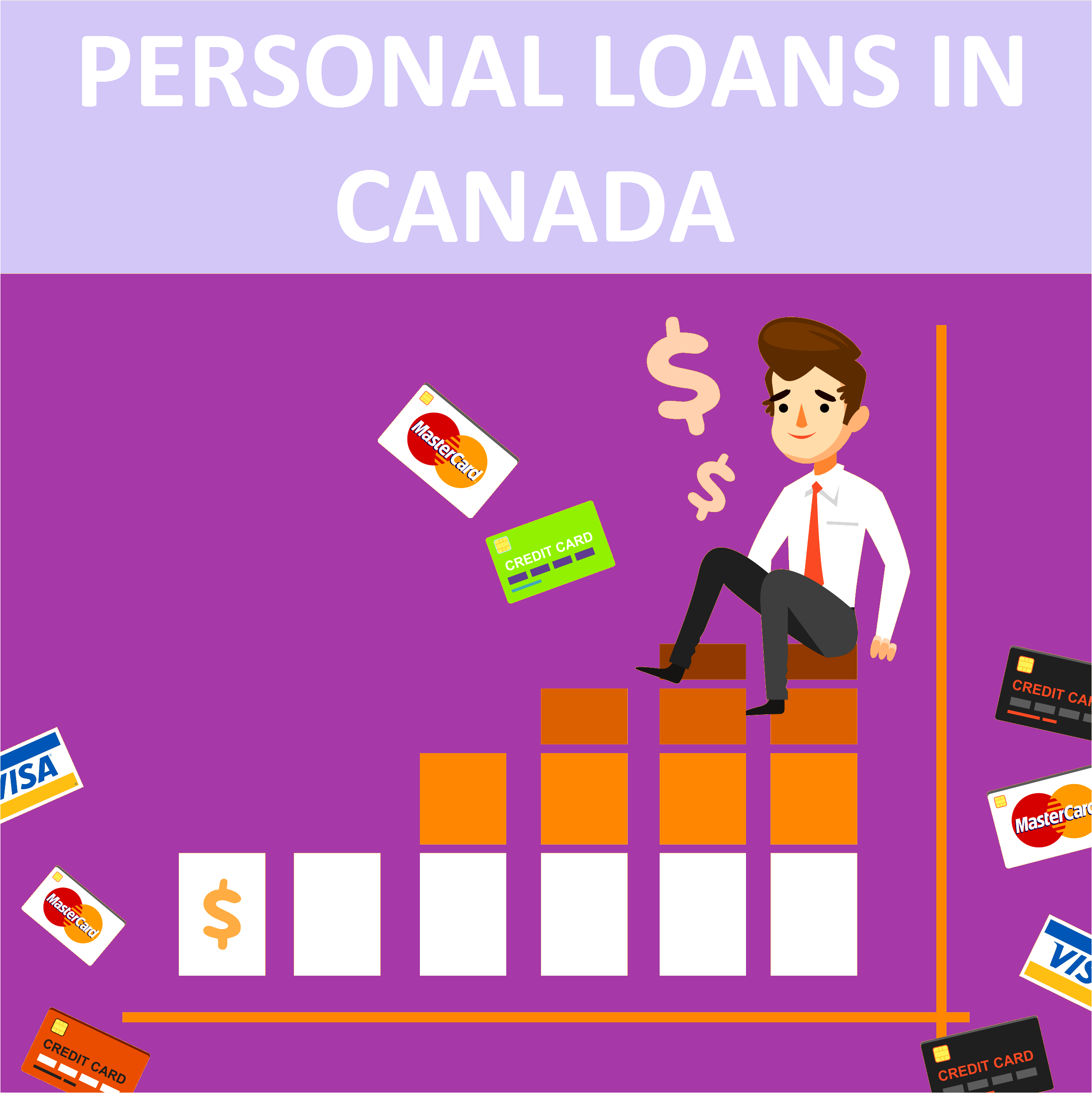 Personal Loans in Canada
