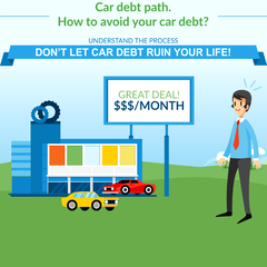 Car Debt Path. How to Avoid Your Car Debt?