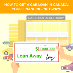 How to Get a Car Loan in Canada: Your Financing Pathways