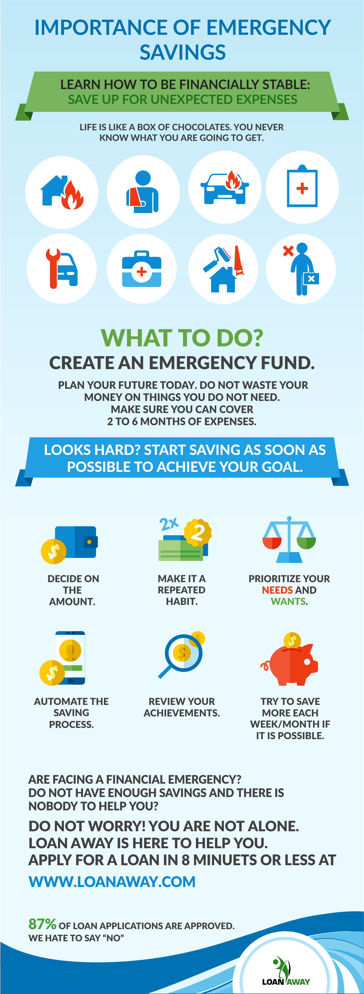 Importance of Emergency Savings Importance of Emergency Savings