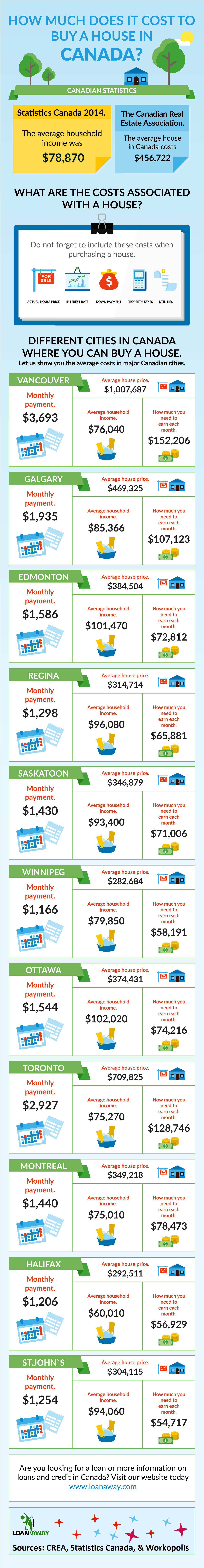 How Much Does It Cost to Buy a House in Canada?