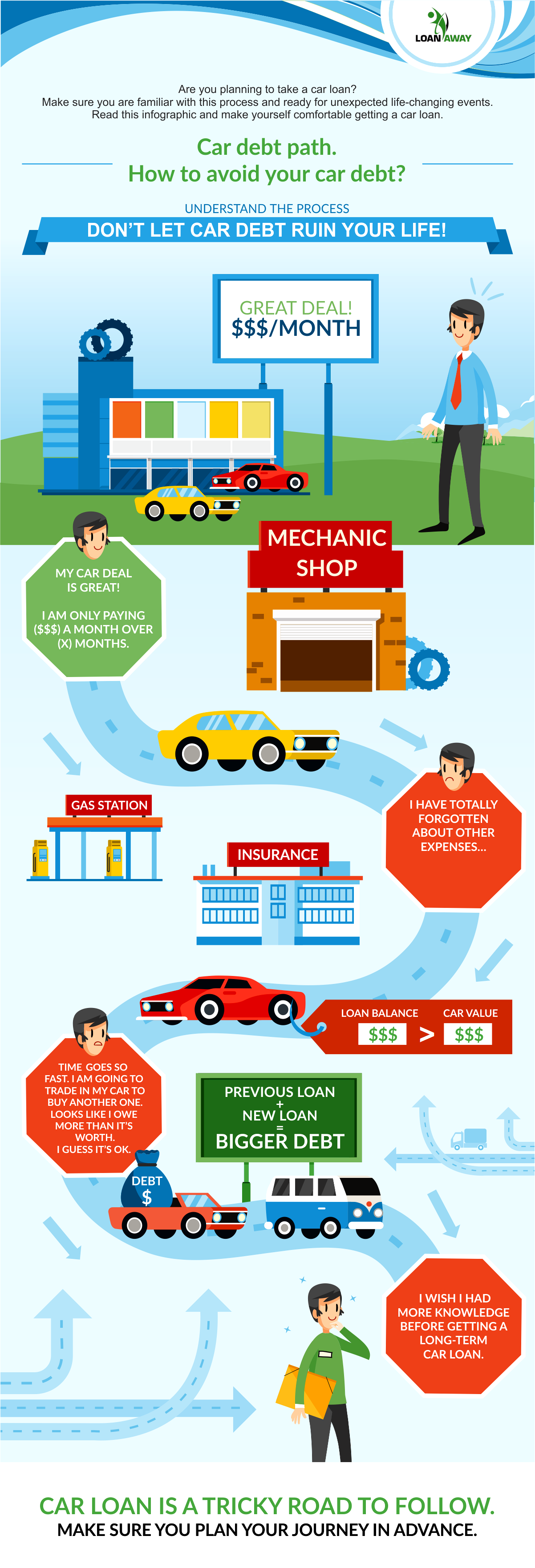 Car debt path. How to avoid your car debt?