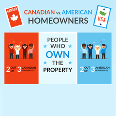 Canadian Vs. American Homeowners