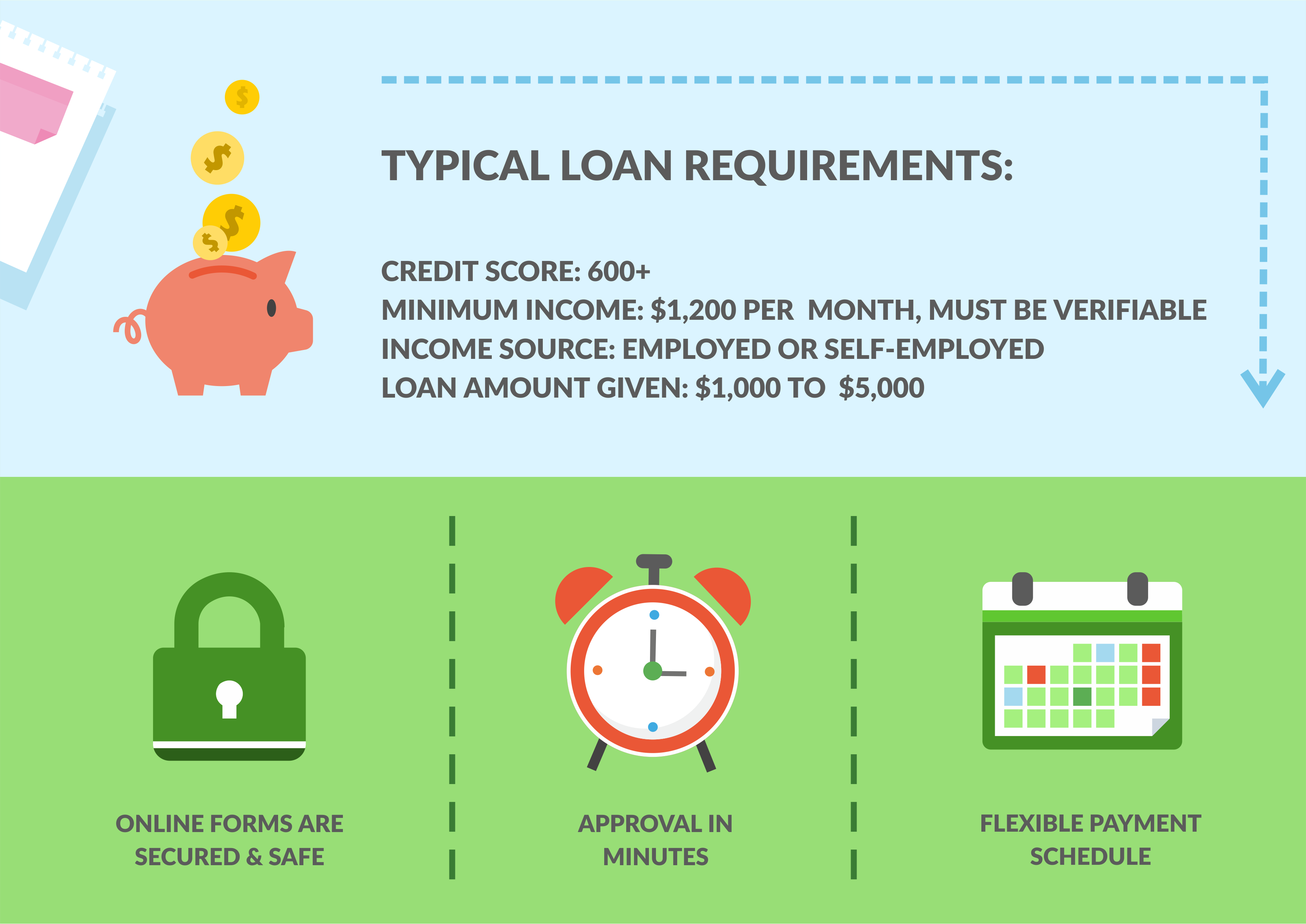 Bad Credit Loans