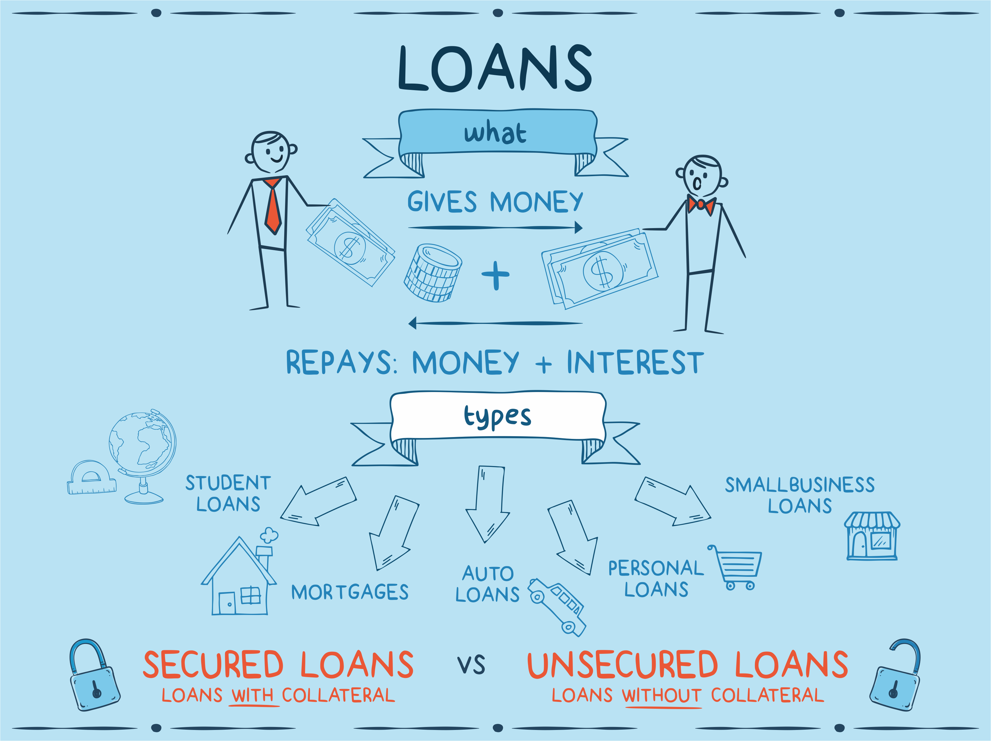 Loans Ontario