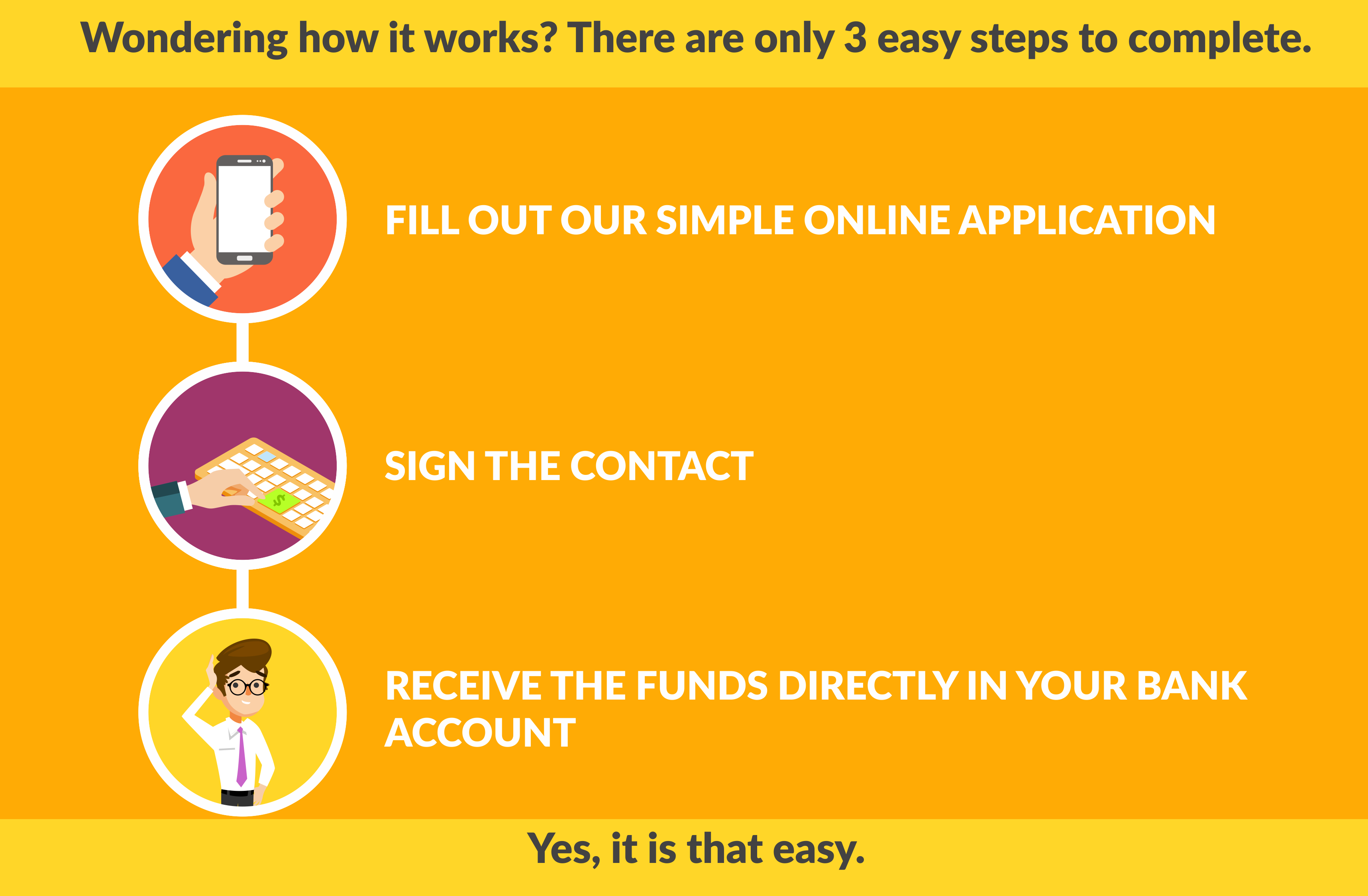No Credit Check Personal Loans Guaranteed Approval Canada Direct Lenders