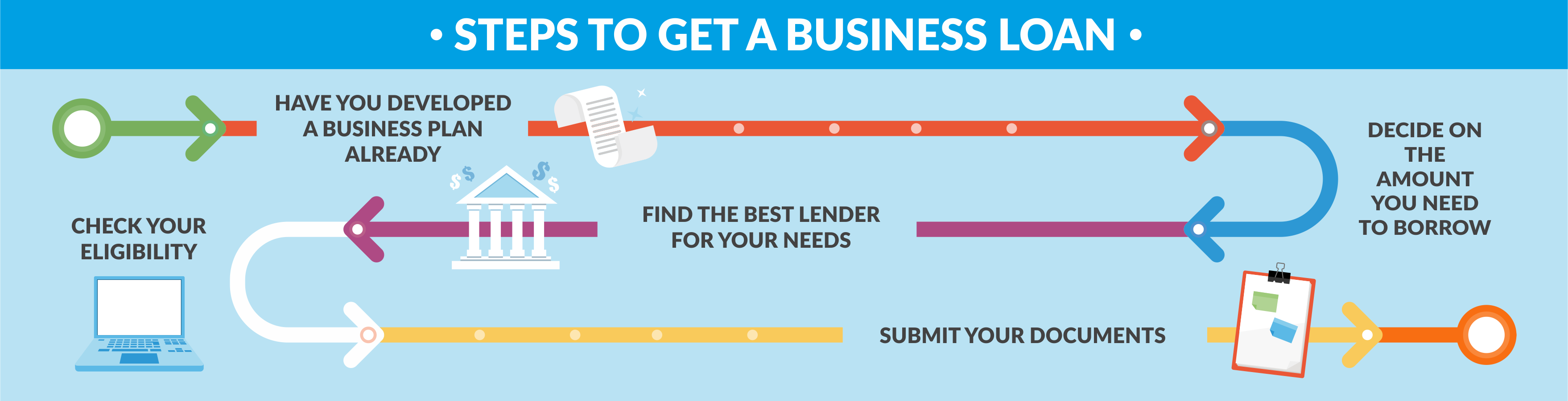 Unsecured Loans Instant Decision And Guaranteed Approval Alberta, Ontario, Toronto
