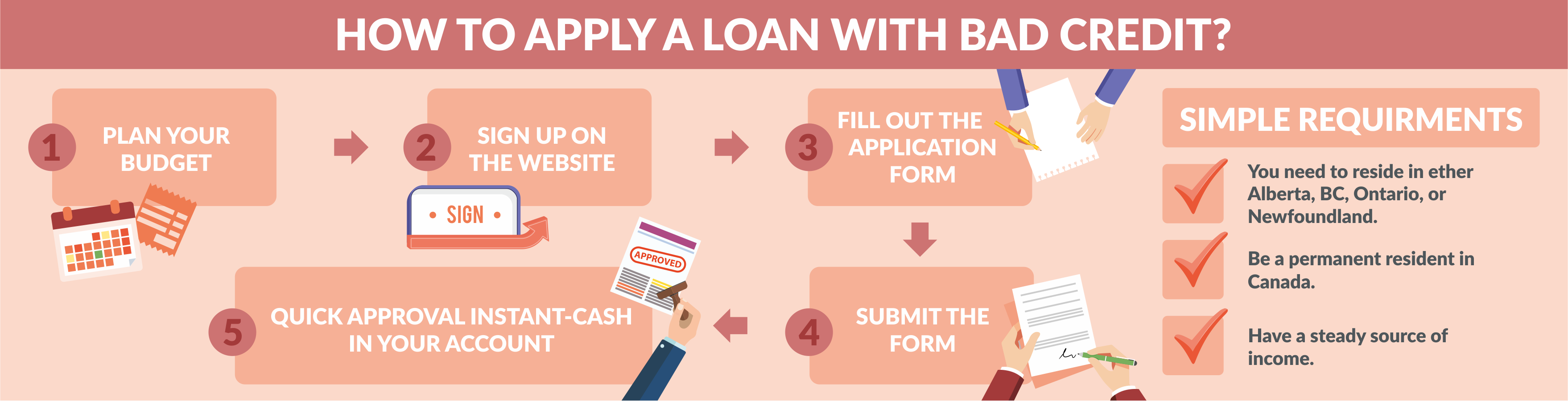 Unsecured Loans Bad Credit Instant Decision Canada