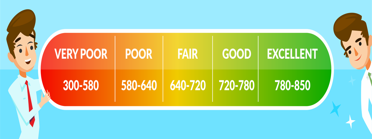 Is 550 a Bad Credit Score?