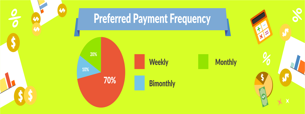 BAD CREDIT LOANS GUARANTEED APPROVAL MONTHLY PAYMENTS