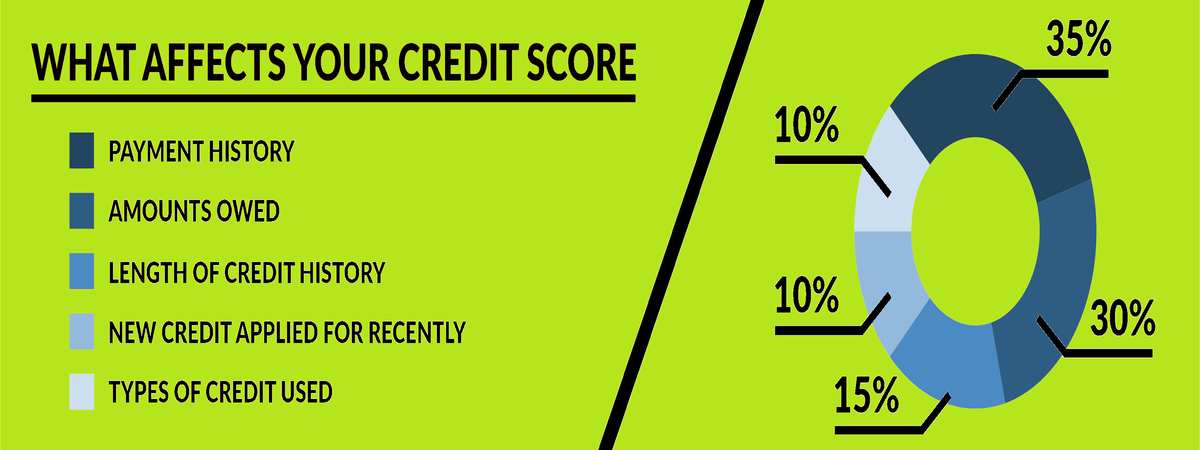 Bad Credit Loans Near Me Bad Credit Loans Near Me