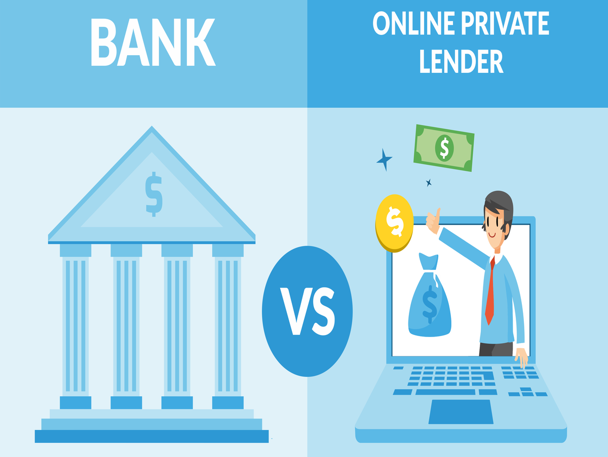 online line of credit direct lender