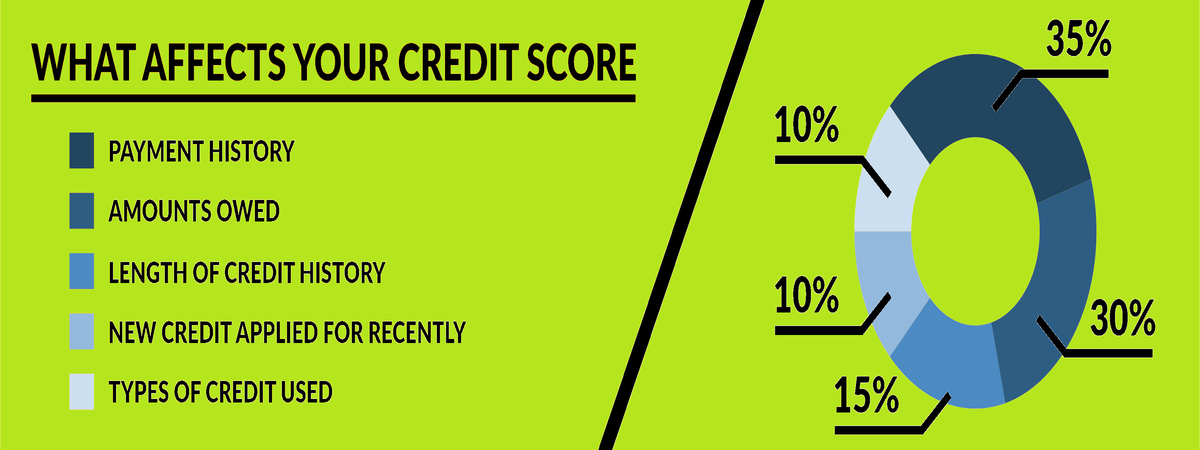 How Can I Raise My Credit Score In 30 Days?