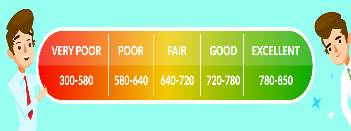 Loans With Bad Credit Canada Loans With Bad Credit Canada