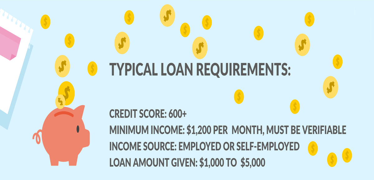 Long Term Loans For Bad Credit Instant Decision