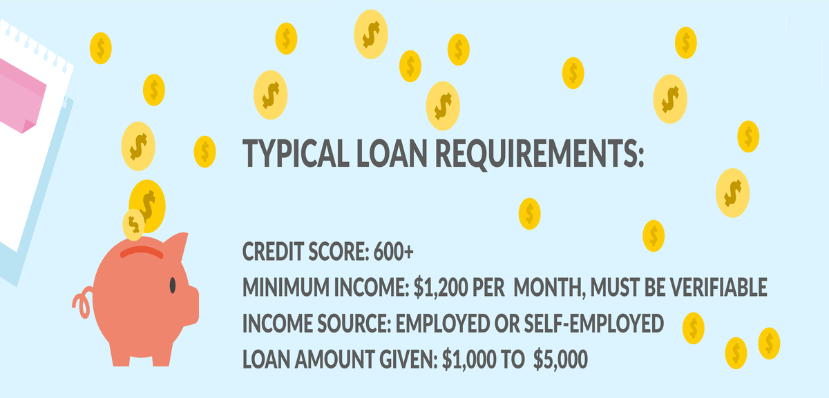 Long Term Loans For Bad Credit Instant Decision Long Term Loans For Bad Credit Instant Decision