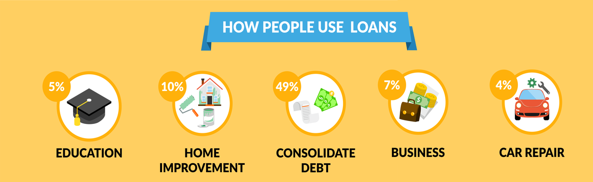 Personal Loans For People With Bad Credit Personal Loans For People With Bad Credit