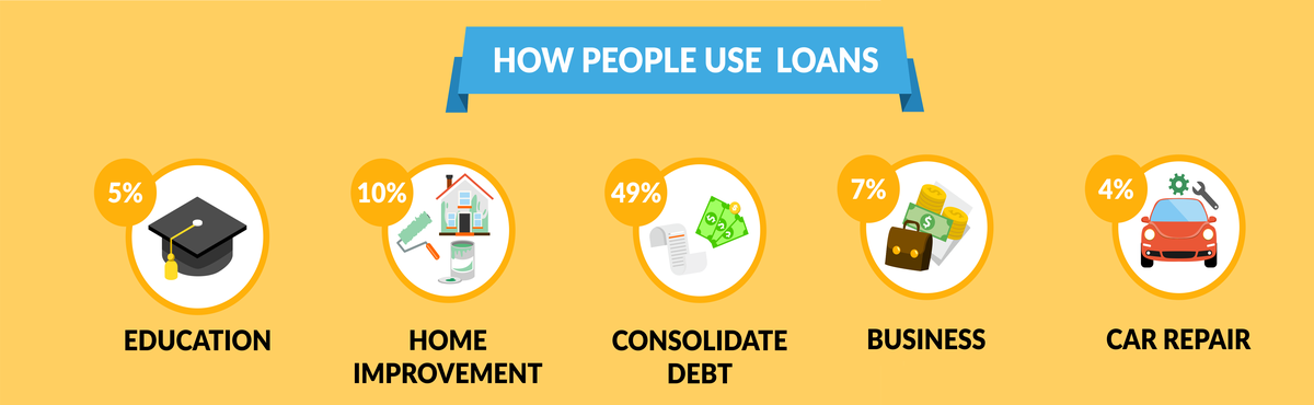 Personal Loans For People With Bad Credit