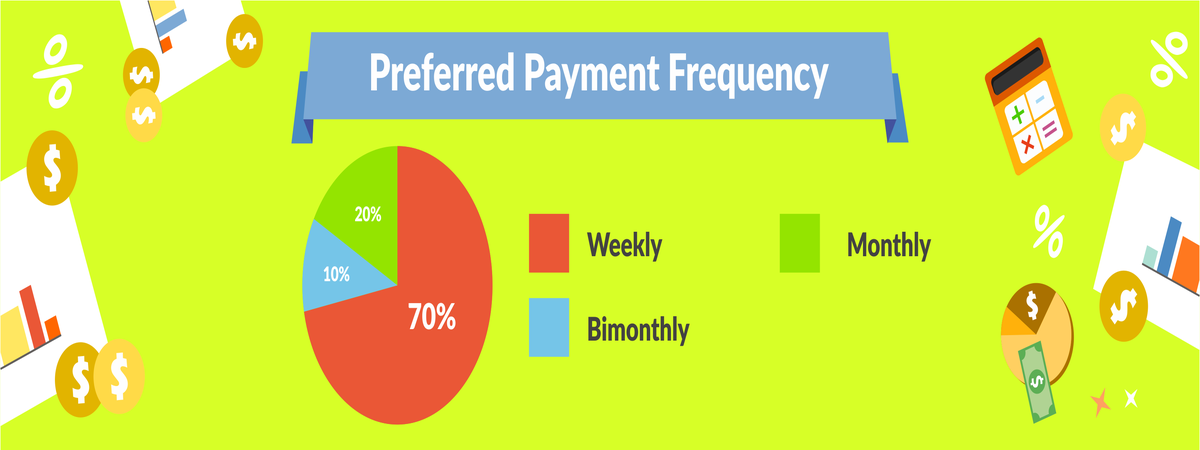 Long Term Loans For Bad Credit Instant Decision Long Term Loans For Bad Credit Instant Decision