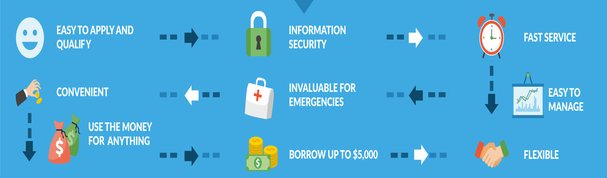 How To Get A Loan With Bad Credit How To Get A Loan With Bad Credit