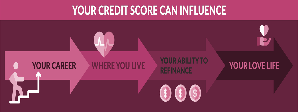 3 Easy Steps to Maintain Your Credit Score