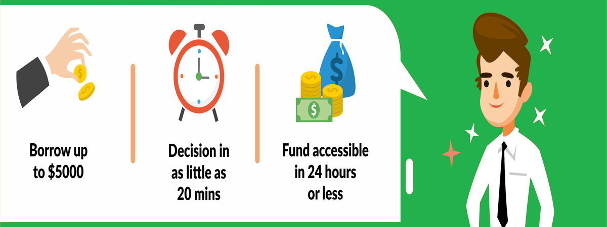 How Long Does It Take To Get Approved For A Personal Loan?