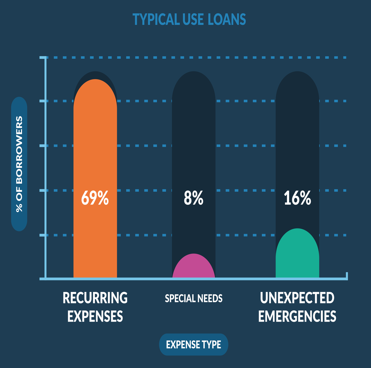 Bad Credit Personal Loans Ontario