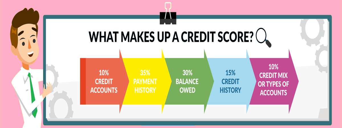 How Can Someone With Bad Credit Get A Loan?