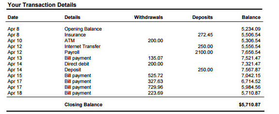 Micro Loans With Bad Credit 