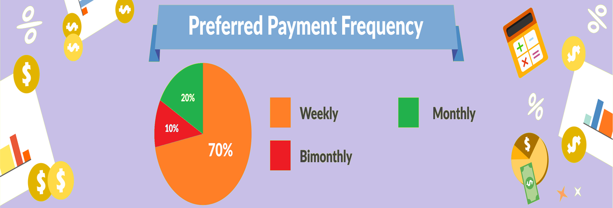 Micro Loans With Bad Credit 